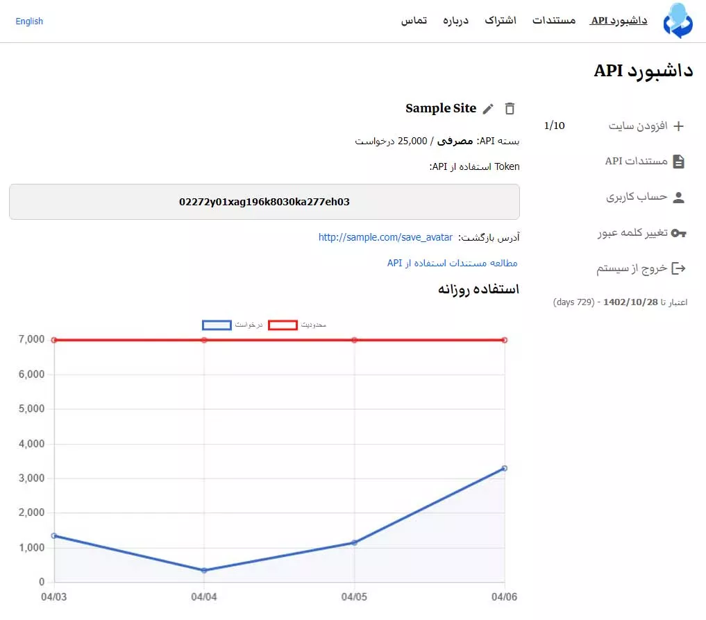 آموزش استفاده از آواتارمی، دریافت گزارش